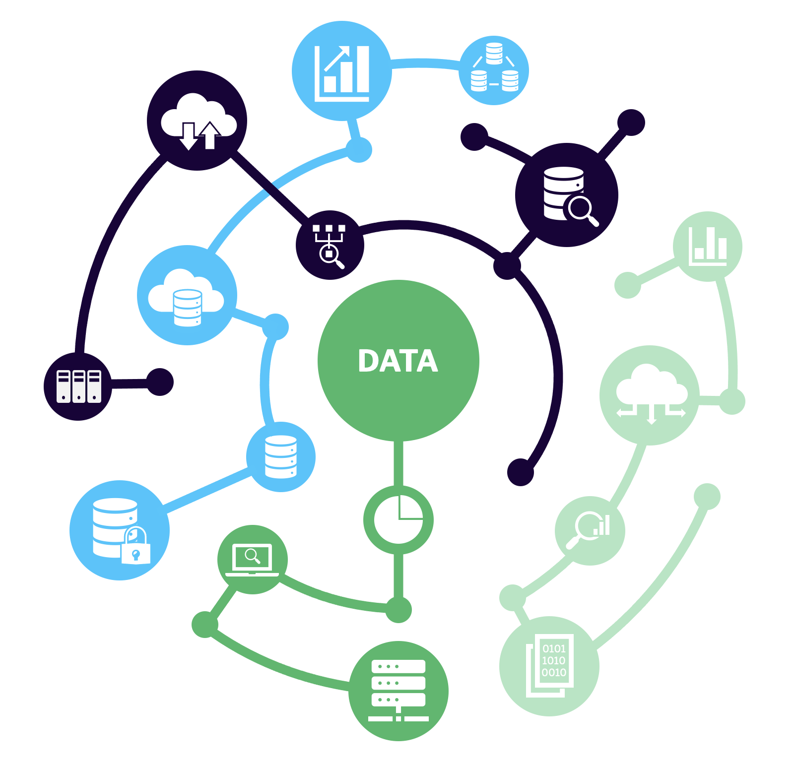 Lösungsansatz Testing