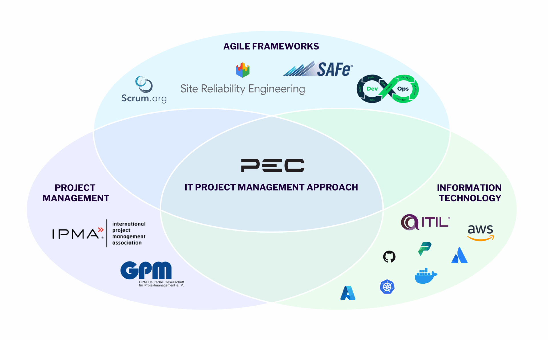 Lösungsansatz IT Governance