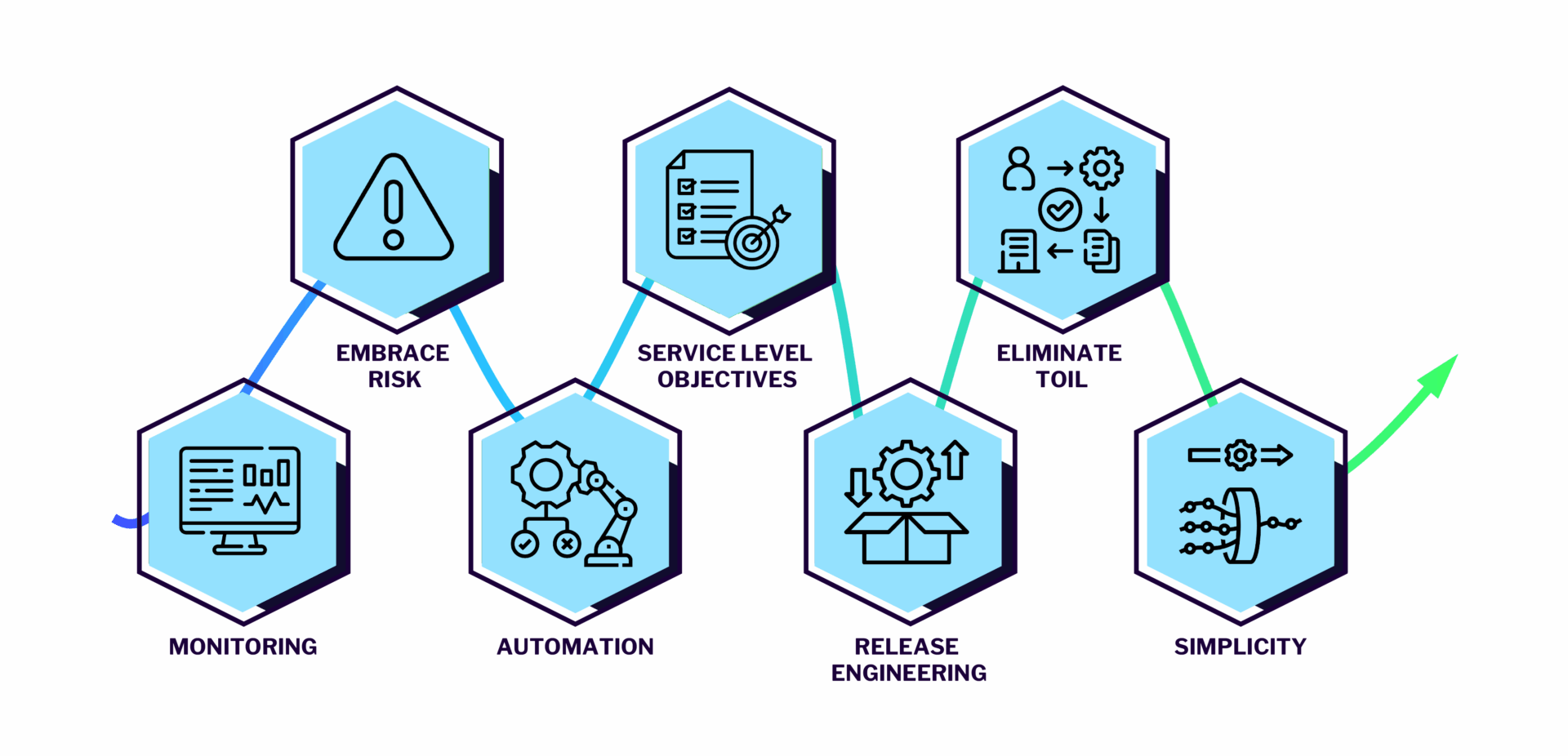 Lösungsansatz DevOps
