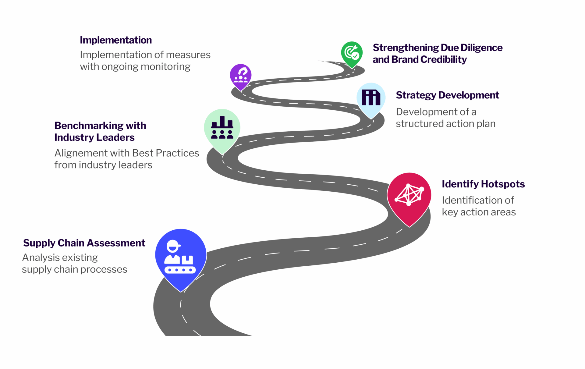 Sustainability-Grafiken-EN-02